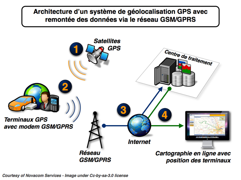 File:Geolocalisation GPS GPRS.png