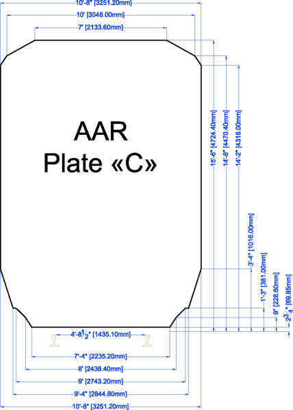 File:Gabarit AAR Plate-C.png