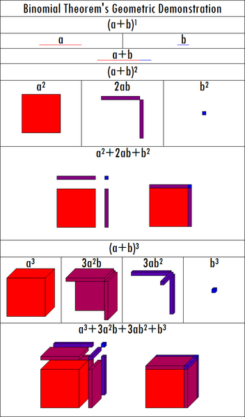 File:BinomialTheorem.png