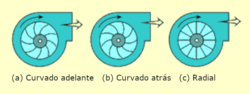 Thumbnail for File:CentrifugalFanBlades es.png