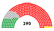 Thumbnail for File:The 31st Majlis of Iran parties seating.PNG