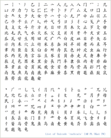 List of en:Kangxi radicals in en:Kaishu style (SVG version)