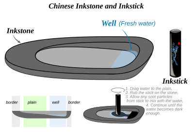 Chinese Inkstone and Inkstick.