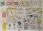 Thumbnail for File:Lets meet at Central Perk.jpg