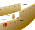 Principle of assembling planks by mortise and tenon joint, in English