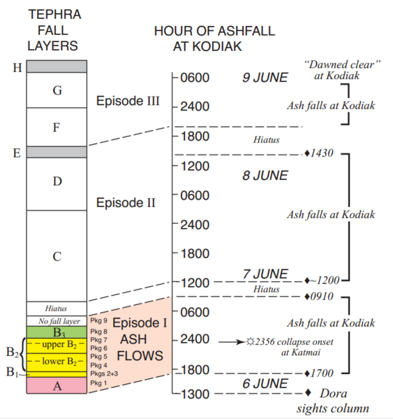 File:AshFlowColumn.png