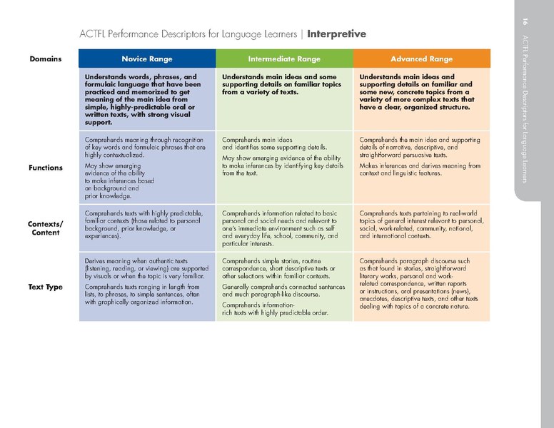 File:ACTFLPerformance Descriptors-Interpretive.pdf