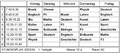 Lessons timetable for a pupil at school in Schleswig-Holstein