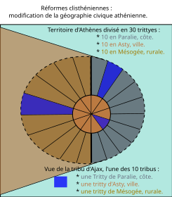 Ugly but interesting diagram