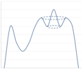 Island Parent, zu dem kein Uphill-Weg