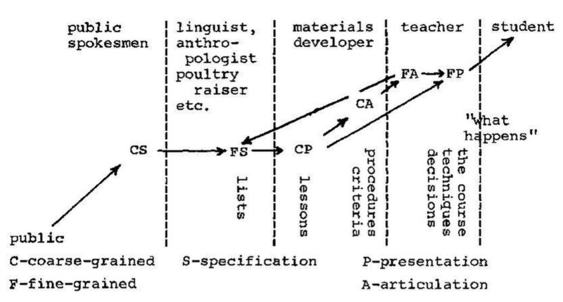 File:Adapting and Writing Language Lessons p135.jpg