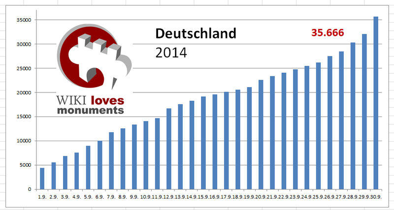 File:WLM-Deutschland-2014.jpg