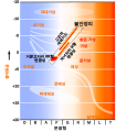 한국어 • korejština