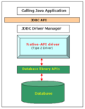 Мініатюра для File:Native API driver.png