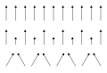 Ferromagnetic ordering