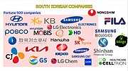 Thumbnail for File:South Korean companies.jpg