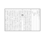 Thumbnail for File:NLC403-312001056844-92410 太平寰宇記 卷二十一.pdf