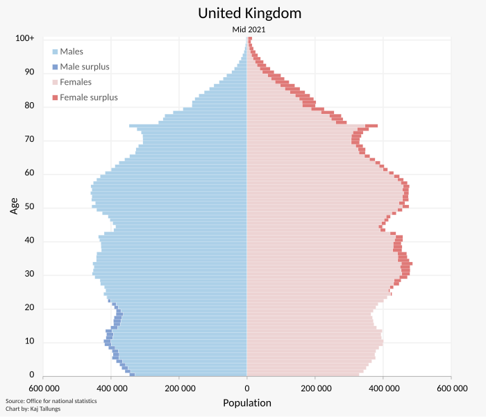 File:UK Population Pyramid.svg