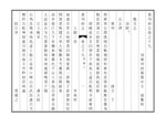 Thumbnail for File:NLC403-312001072912-85601 黃州府志 清乾隆14年(1749) 卷一十九.pdf