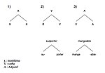 Thumbnail for File:Théorie Lexicale (Morphèmes et éléments lexicaux complexes).jpg