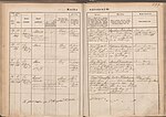 Thumbnail for File:Karel Scheinpflug birth record 1869 (SOA Prague).jpg