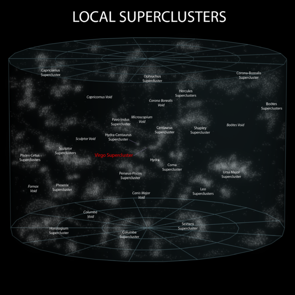 File:7 Local Superclusters.png