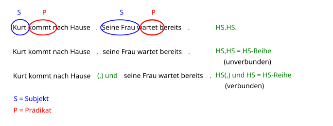 File:Hauptsatzreihe.svg