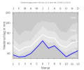 Mean Precipitation of Brandenburg over the period 1961—1990