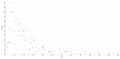 Linking ImageNet WordNet Synsets with Wikidata. Figure 1