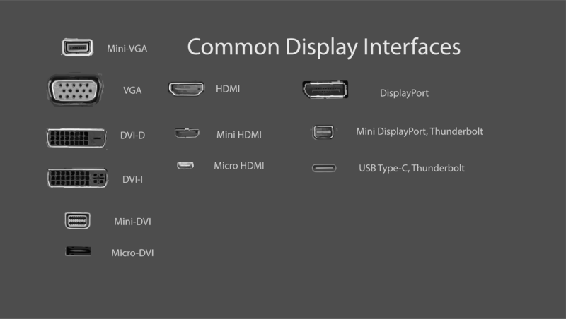 File:Common Display Interfaces.png