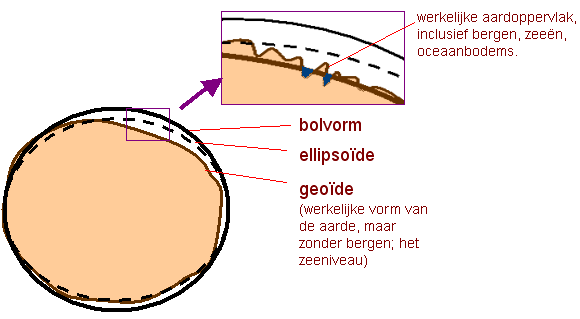 File:De geoïde.PNG