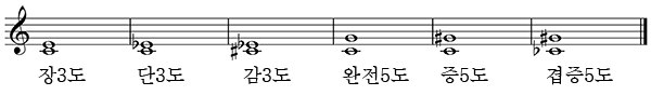 File:Intervals example.png