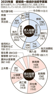 写真・図版