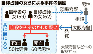 写真・図版