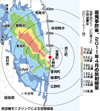 福島第一