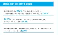 書類作成の標準化とノンコア業務のアウトソースが今後の課題！？