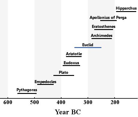 euclid-lifetime-scholars