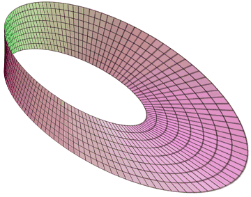 mobius-strip