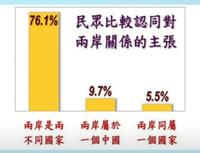 国民党立法院改词汇惹众怒 网友提议解散国会重选（图）