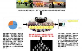 （图片） 活摘器官 史无前例 国家犯罪 人神共愤