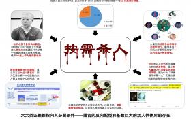 （图片） 按需杀人