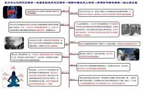 （图片） 中共器官来源的系列谎言