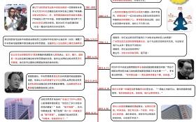 （图片） 活摘器官 还在继续