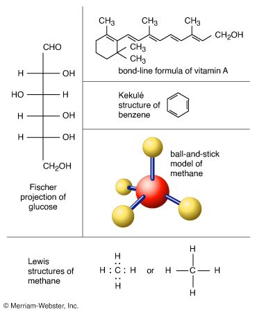 representations of molecular structure