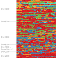 2015: Steadily building the technology stack…