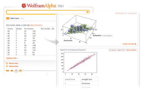 Data input