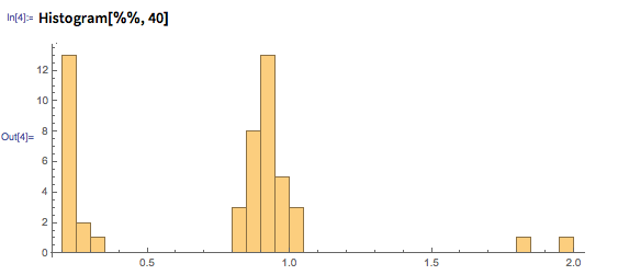 In[4]:= Histogram[%%, 40]