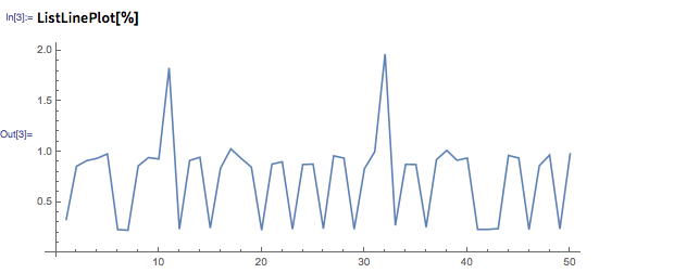 In[3]:= ListLinePlot[%]