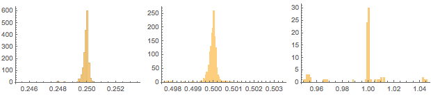 System-call durations for just the futex calls--showing sharp timing peaks