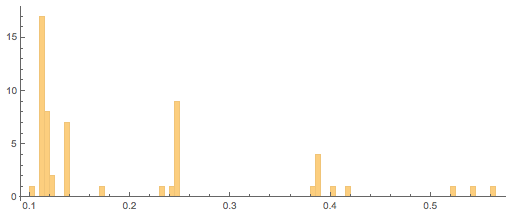 System-call durations--note the clustering...